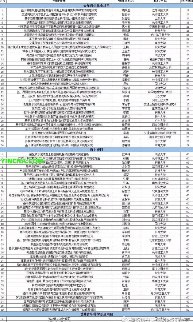 2003西雙版納50周年龍園號茶2500克野生茶